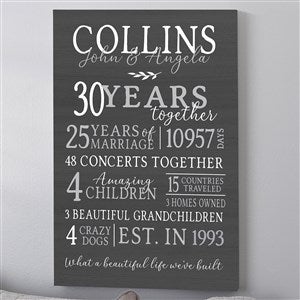 Anniversary Years Together Personalized Canvas Print - 24x36 - 31384-XL