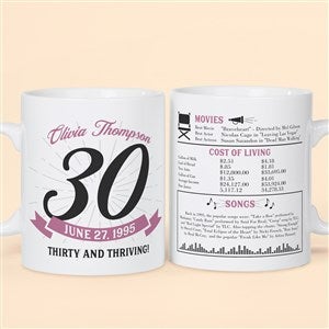 Historical Birthday Personalized 30oz. Oversized Coffee Mug - 47060