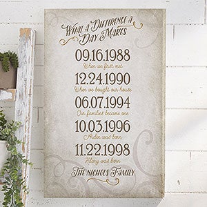 Our Best Days - 24x36 Personalized Canvas Print