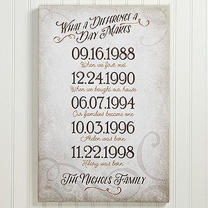 Our Best Days Personalized Canvas Print- 24x36