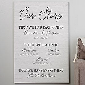 Our Family Story Personalized Canvas Print - 32x48