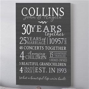 Anniversary Years Together Personalized Canvas Print - 12x18