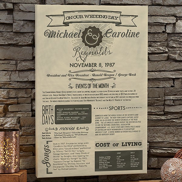 Day In History  Personalized Wedding  Anniversary  Print