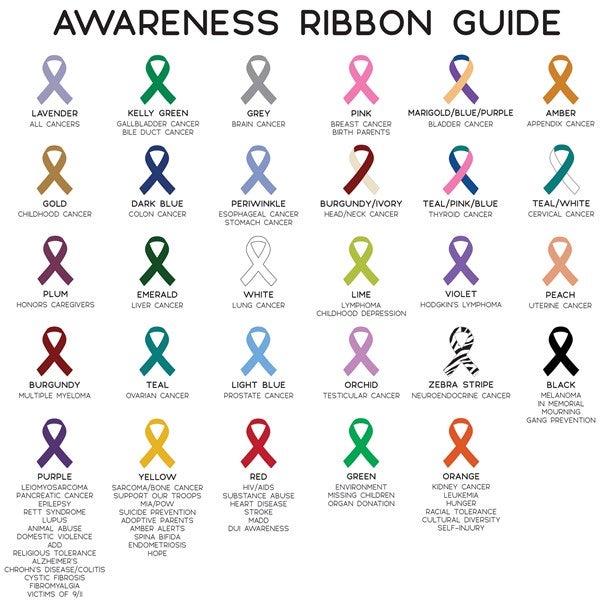 Choose Your Awareness Ribbon Personalized 14 oz. Commuter Travel Mug